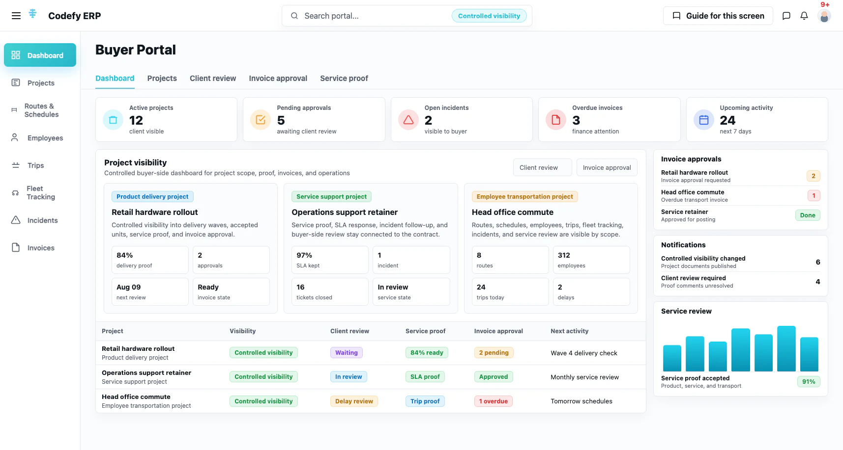 Codefy ERP buyer portal dashboard.