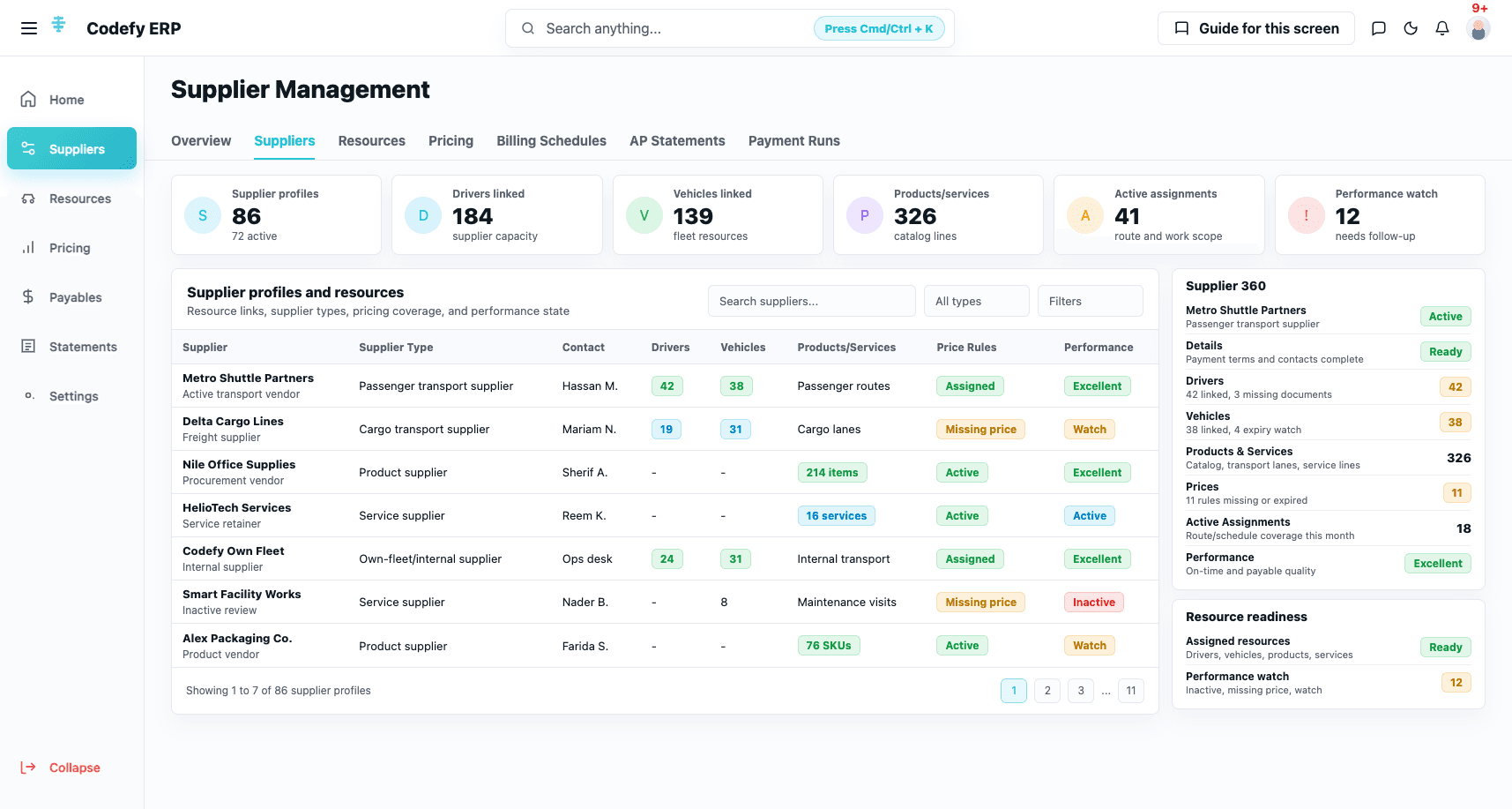 Codefy ERP supplier management command center with supplier profiles, resources, pricing, assignments, payment details, and performance.