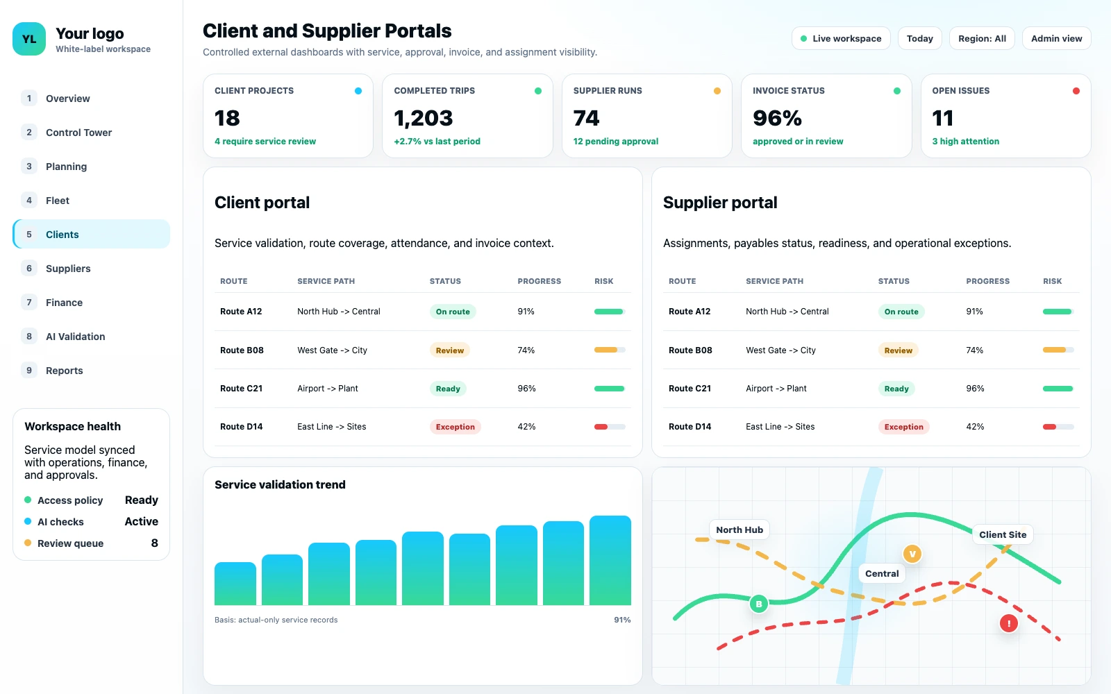 Codefy ERP client and supplier portal dashboard preview.