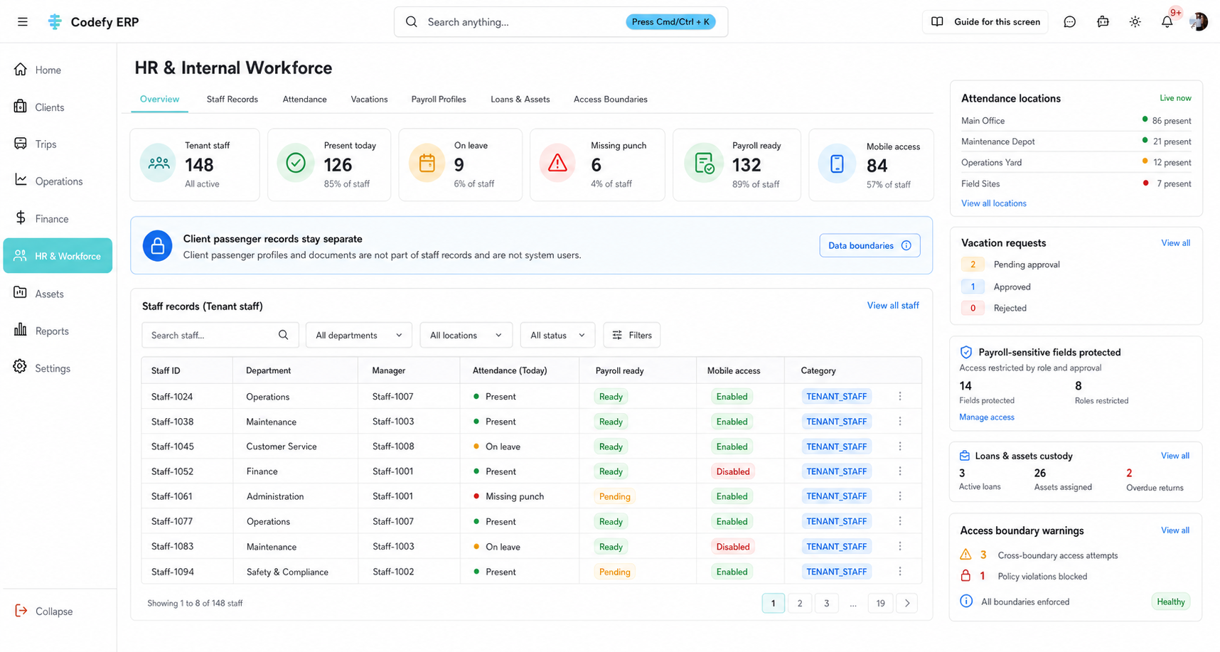 Light-mode Codefy ERP HR and internal workforce command center showing tenant staff, attendance, payroll readiness, vacations, loans, assets, and access boundaries.