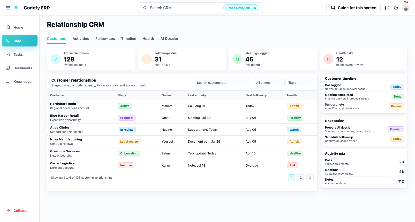 Codefy ERP productivity command center with CRM activity, follow-ups, task boards, documents, knowledge, and team workload panels.