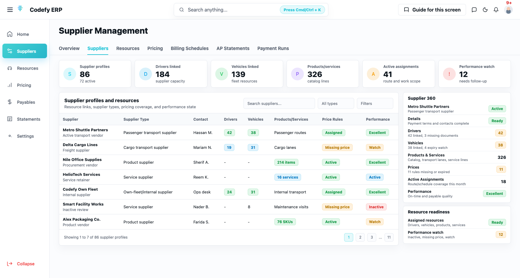 Codefy ERP supplier management command center with supplier profiles, resources, pricing, assignments, payment details, and performance.